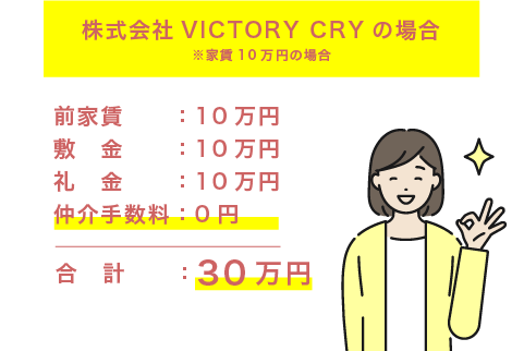 VICTORY CRYの場合